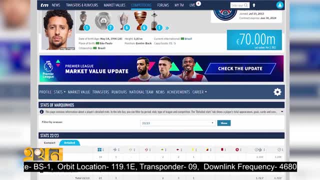 59এবারের বিশ্বকাপে কী করবে ব্রাজিল_ _ Brazil _ Football World Cup 2022