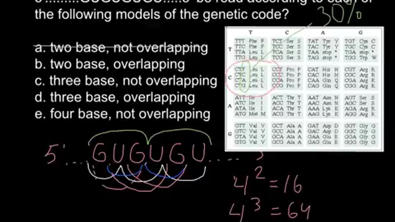 How message RNA is read: duplets, triplets or tetraplets?