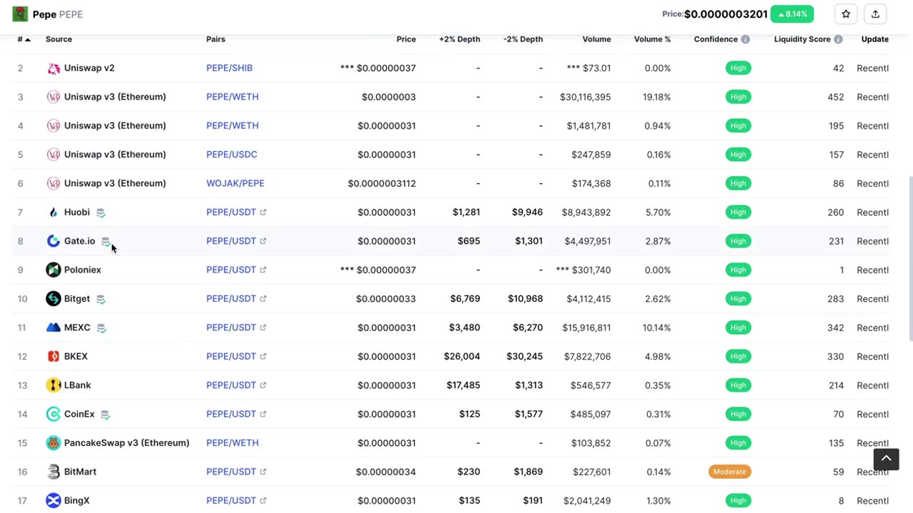 $PEPE- $27 INTO $1,000,000!! THE NEXT 10,000X MEMECOIN!