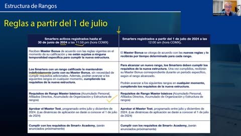 Nuevas Reglas desde Julio 1ro 2024 - Smart Plus