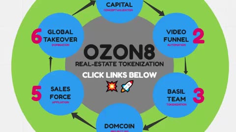 OZON8 ROADMAP - REAL ESTATE TOKENIZATION - TOP TEAM ROB BUSER