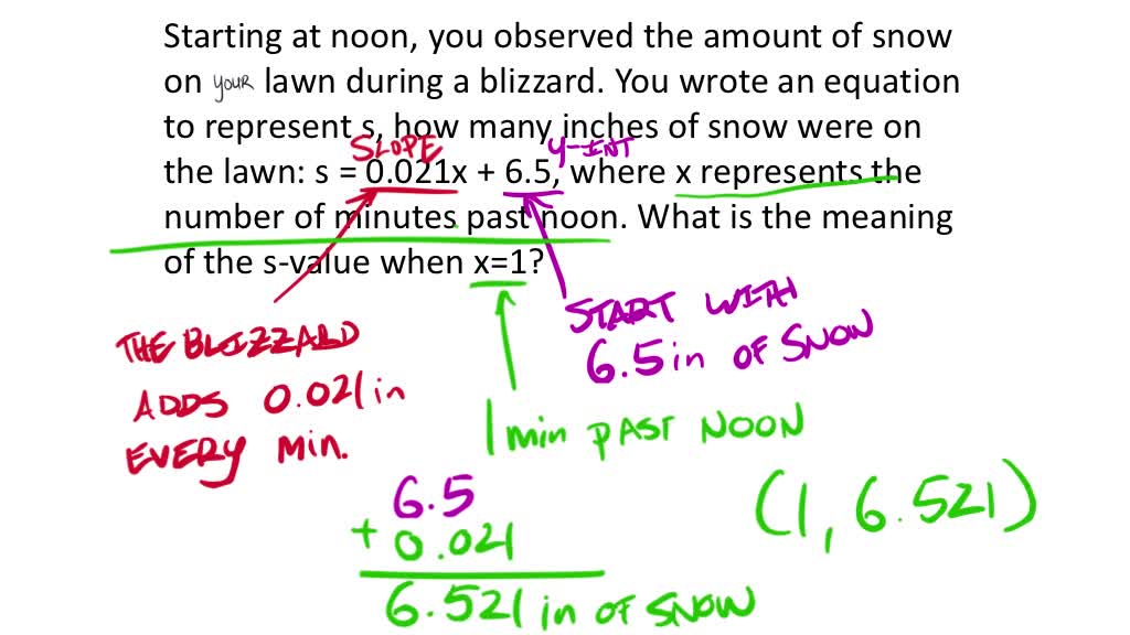 Creating Linear Equations from Context I (9th Grade Math Unit 2 Lesson 6)