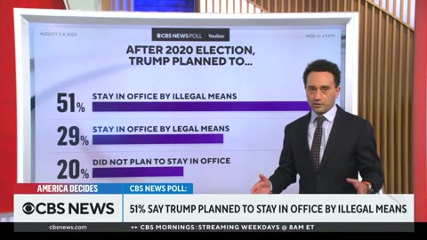 Latest on Trump Jan. 6 case, Georgia election probe, more | America Decides