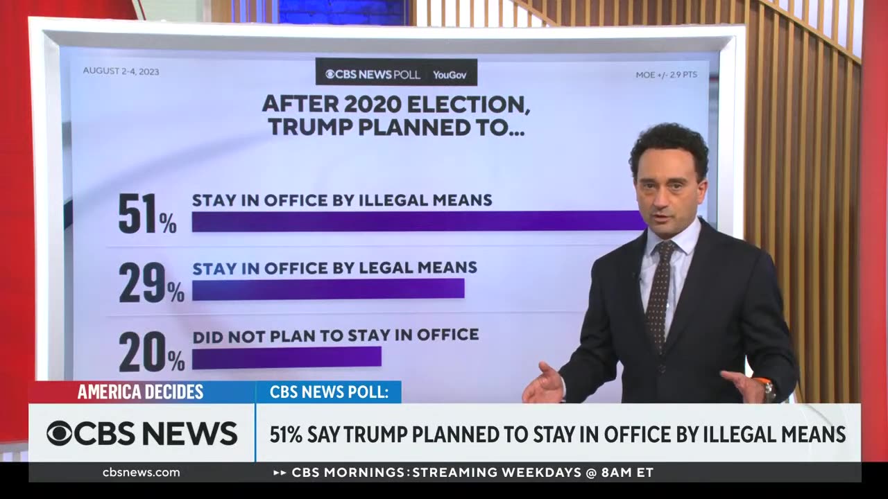 Latest on Trump Jan. 6 case, Georgia election probe, more | America Decides