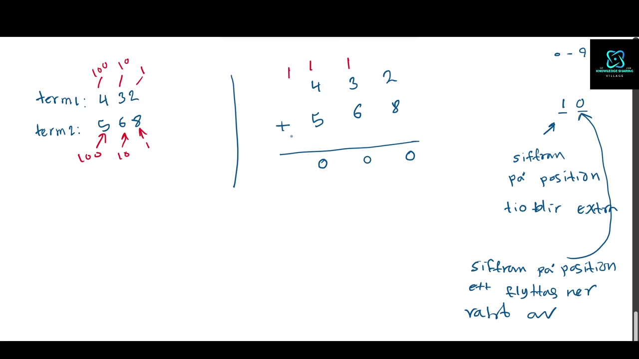 Addition: Part 1: Exempler utan decimal tecken