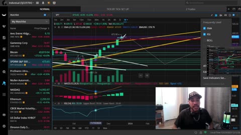 New Year Means New Opportunities Be Ready They Are Coming "AMC, GME, SPY WEEKLY UPDATE & PREDICTION"