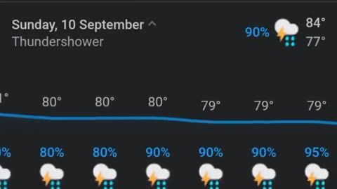 Pakistan vs india match weather🌦💔😭😥