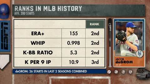 Baseball Free Agency is BACK_ Notable Free Agent pitchers in the MLB _ MLB on ESPN