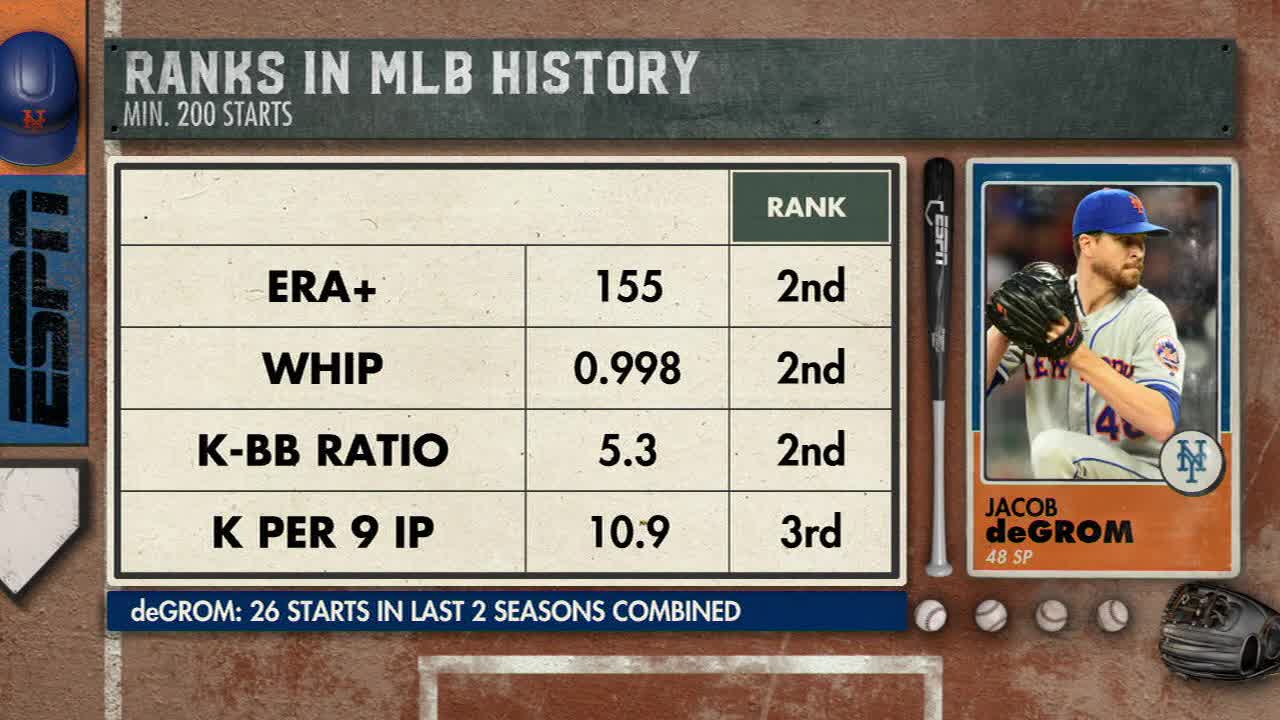 Baseball Free Agency is BACK_ Notable Free Agent pitchers in the MLB _ MLB on ESPN