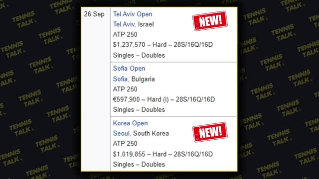 Events Cancelled on Tour including Shanghai Masters Tennis Talk News
