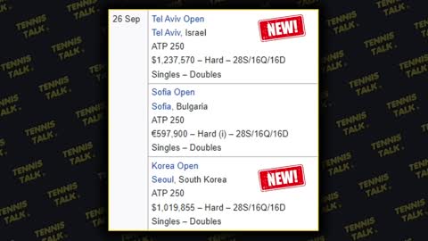 Events Cancelled on Tour including Shanghai Masters Tennis Talk News