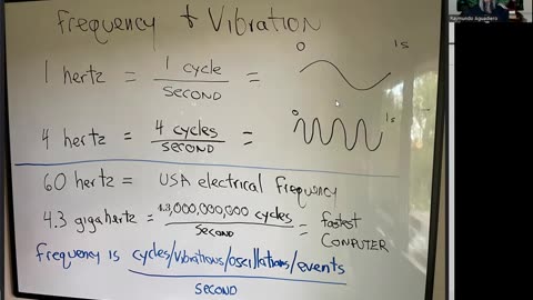 Frequency / Vibration / Energy