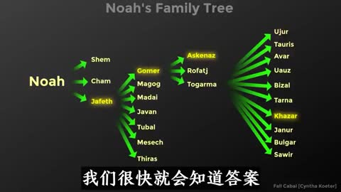 Q紀錄片 The Fall of Cabal，陰謀的敗落 第二季第一集