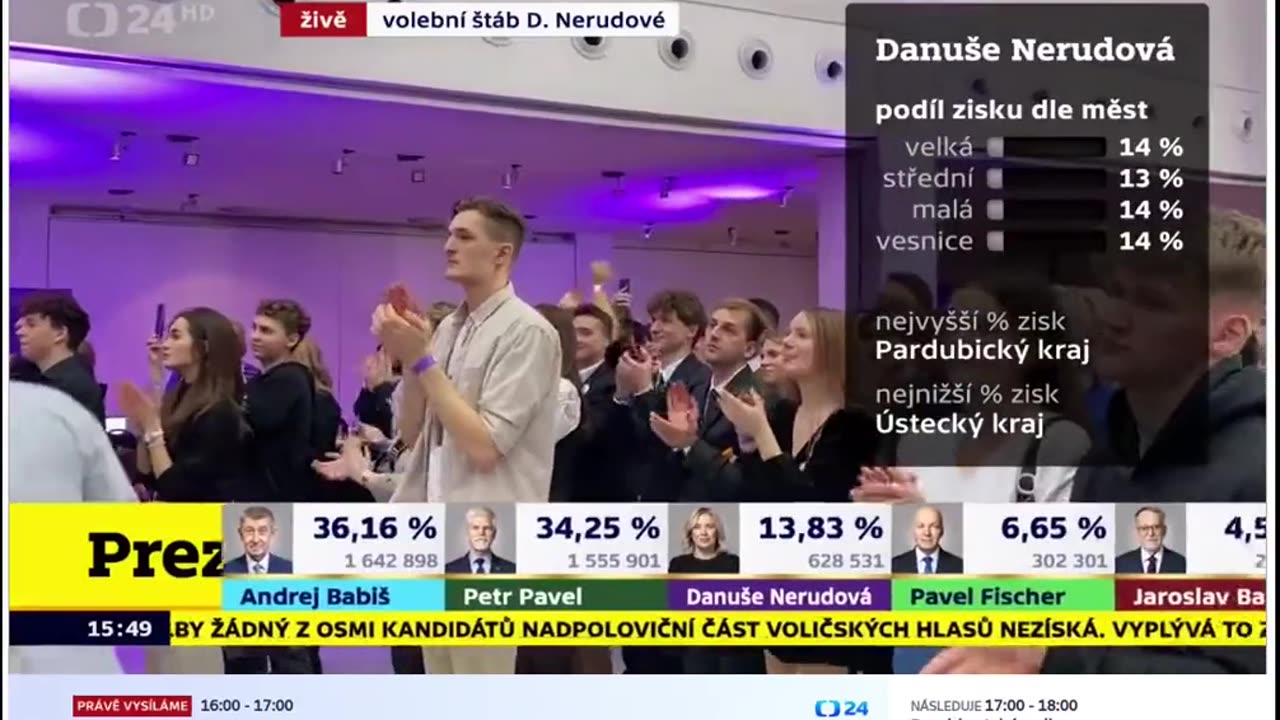 Zfanatizovaná mládež ve volebním štábu Danuše Nerudové tleská 10 minut