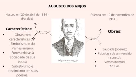 Matrizes do Simbolismo Brasileiro.