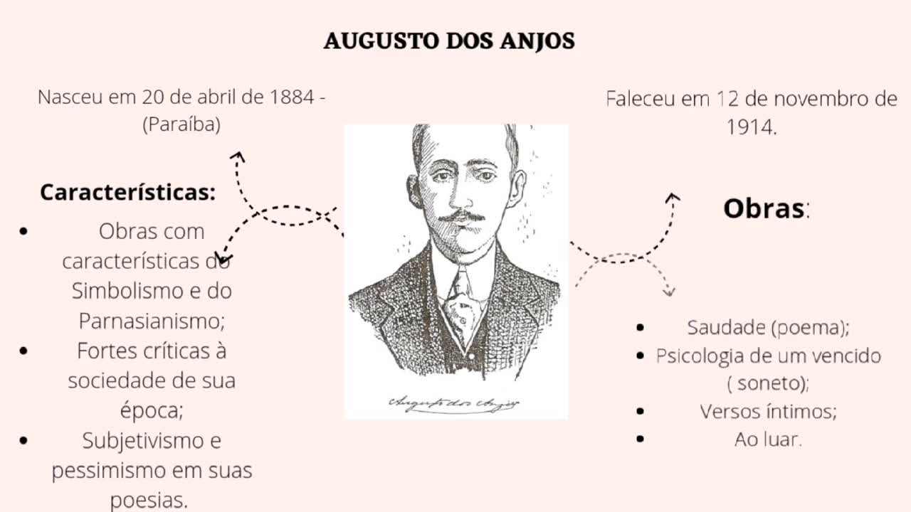 Matrizes do Simbolismo Brasileiro.