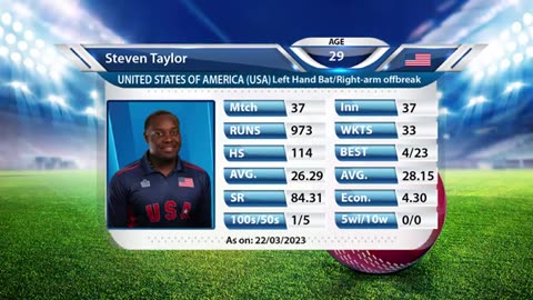 USA Cricket Team ODI SQUAD For ICC Men_s Cricket World Cup f 2023