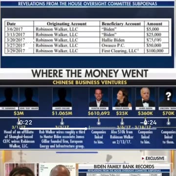 Biden Family Records - Where The Money Went