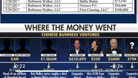 Biden Family Records - Where The Money Went