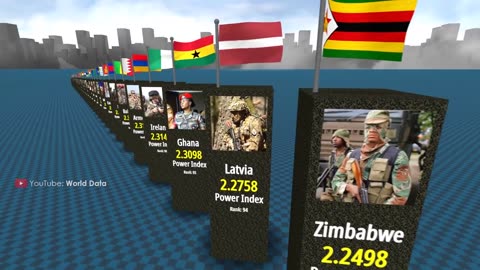 Most Powerful ARMIES in the World 2023