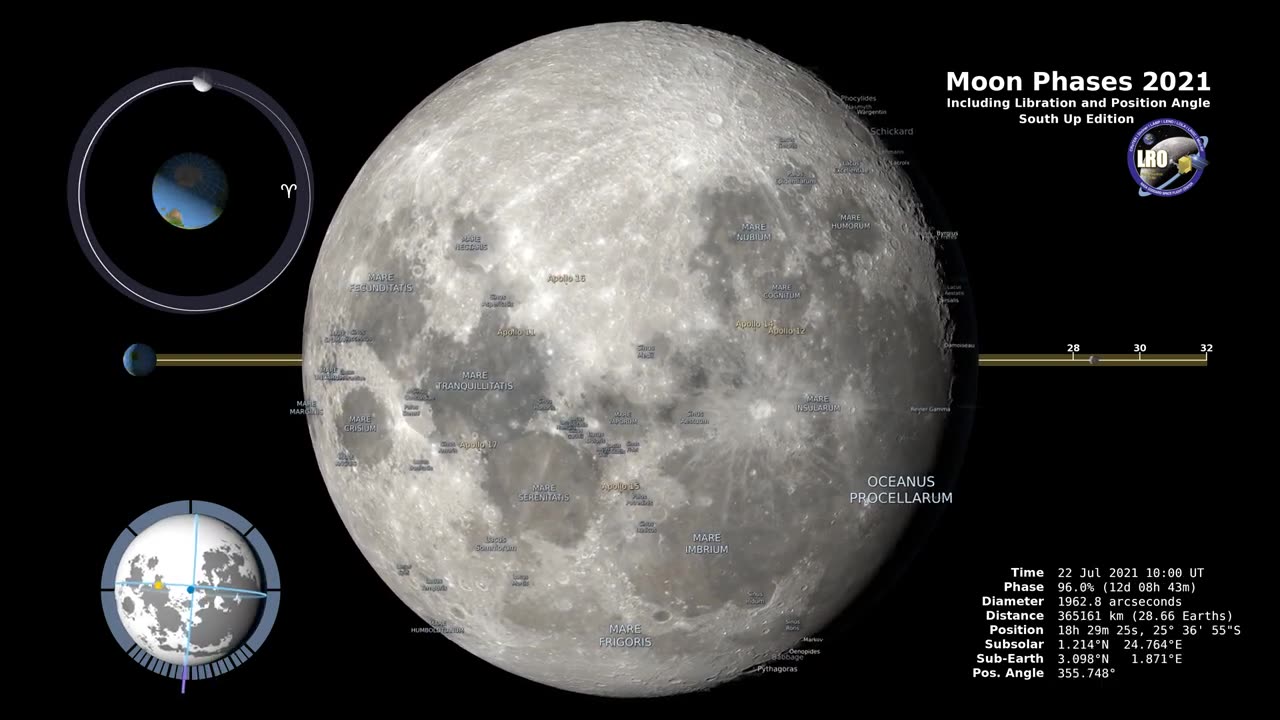 Moon Phases 2021 – Southern Hemisphere