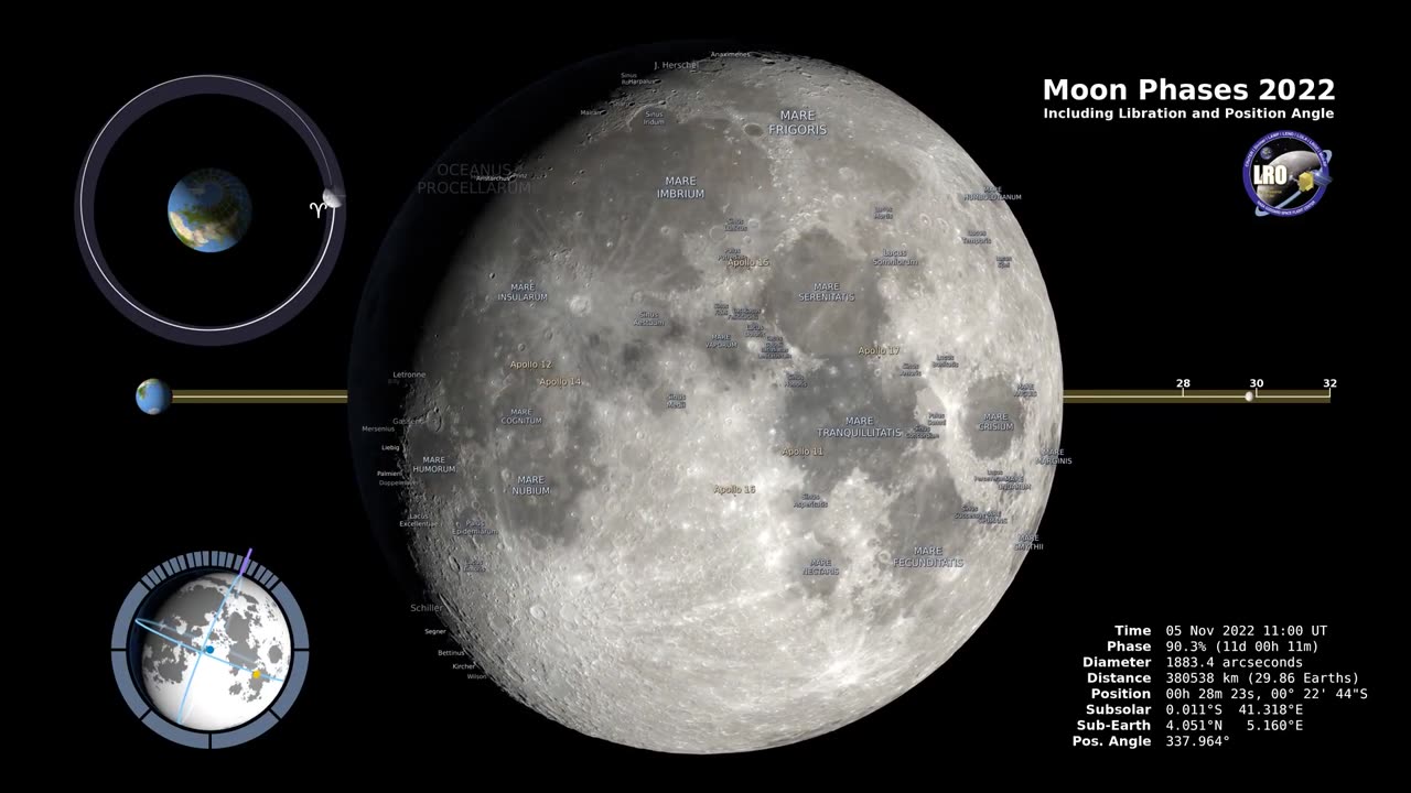 "Mystical Moon Phases: A Celestial Journey"