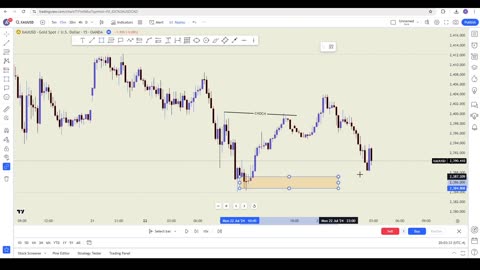 Using smc entry confirmation To Get $1000 Profit