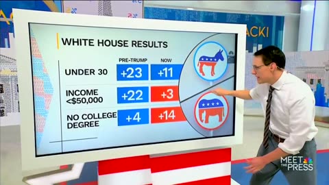 News Segment Shows How Trump Transformed GOP And America (VIDEO)