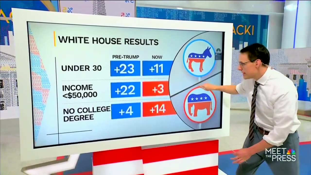 News Segment Shows How Trump Transformed GOP And America (VIDEO)