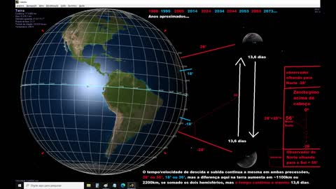 Precessão da órbita lunar