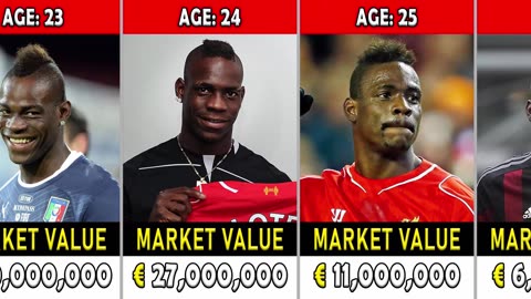 Mario Balotelli Market Value Evolution From 2008 To 2024