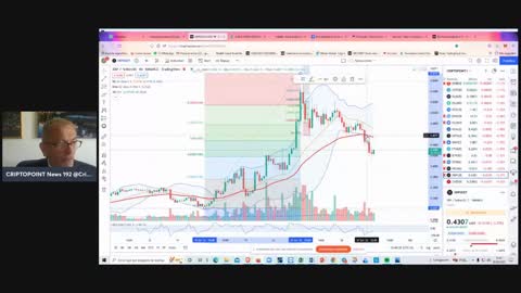 #Cripto quando i prezzi sbagliano il #ciclo : giro di valzer per #BTC #ETH & #Altcoin