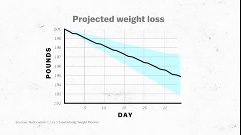 How to lose weight fast