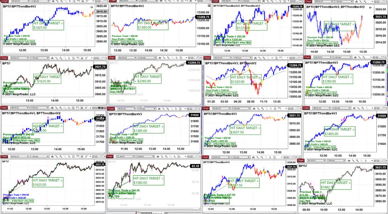 Ninja Trader 8 Advanced Automated Trading Software Strategy Daytrading