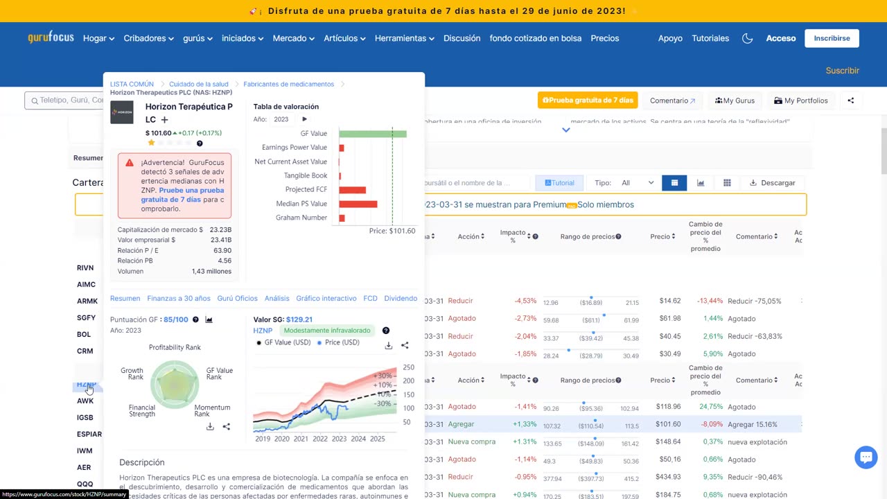 SOROS, HORIZON THERAPEUTICS, BIOHAVEN Y REPENTINITIS INFLAMATORIA
