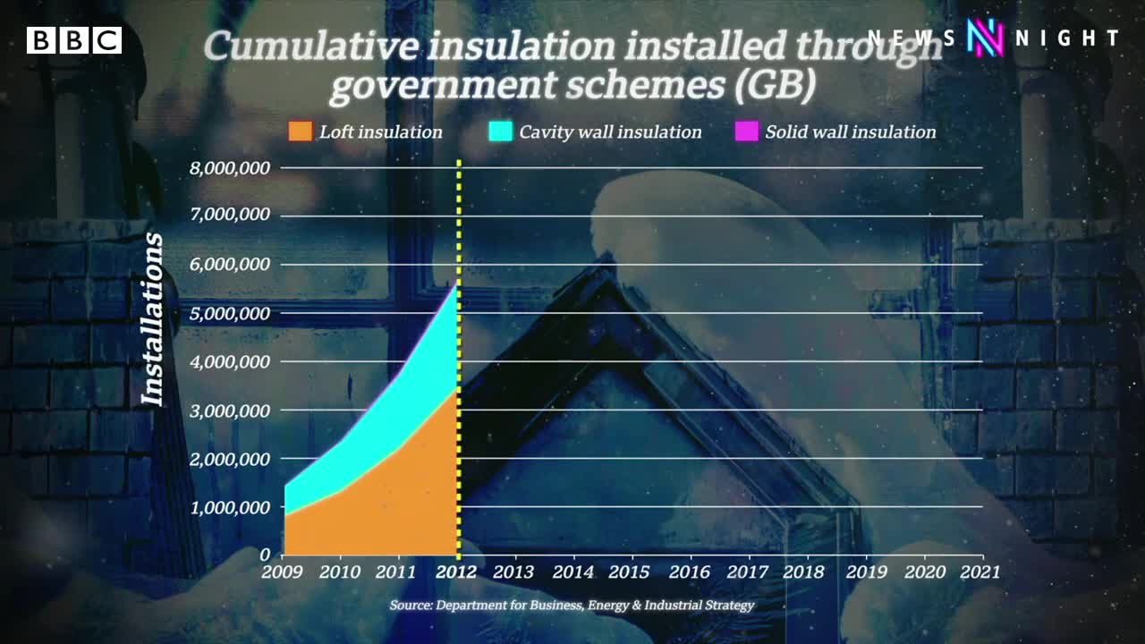 How are Britain’s cold homes impacting health