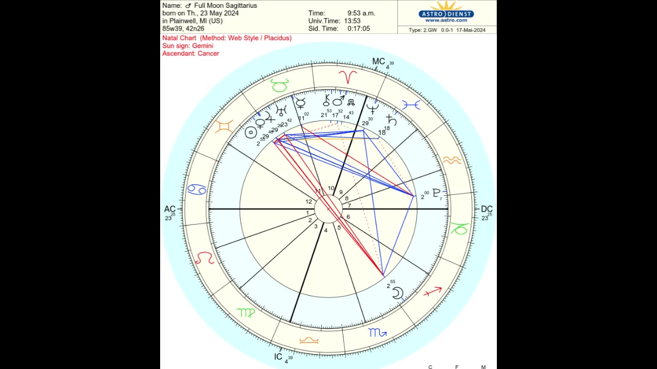 Full Moon in Sagittarius 2024 Ceremony