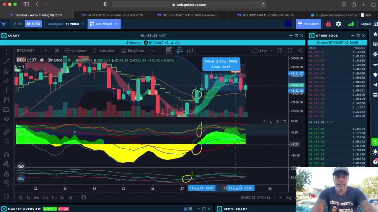 NEW!! BITCOIN SUNDAY UPDATE!! Shit I need to get better soon!!