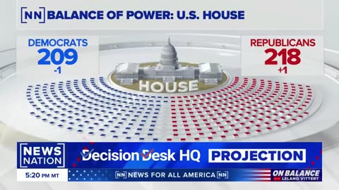 Republicans win control of the US House of Representatives | On Balance