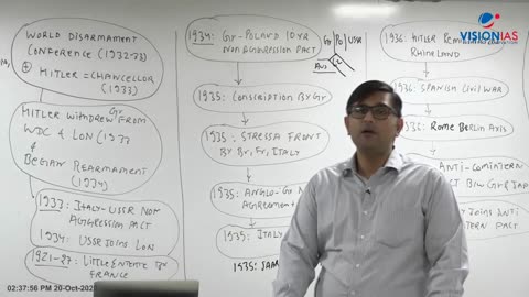 World History UPSC Mains GS1 Ch12