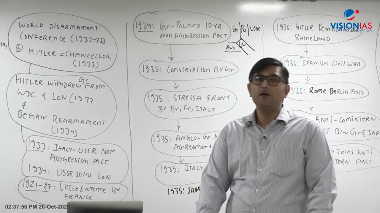 World History UPSC Mains GS1 Ch12