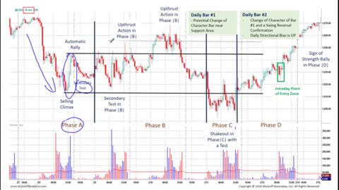 EDUARDO MOSCA FOREX - MÓDULO BÔNUS 05 - AULA 08