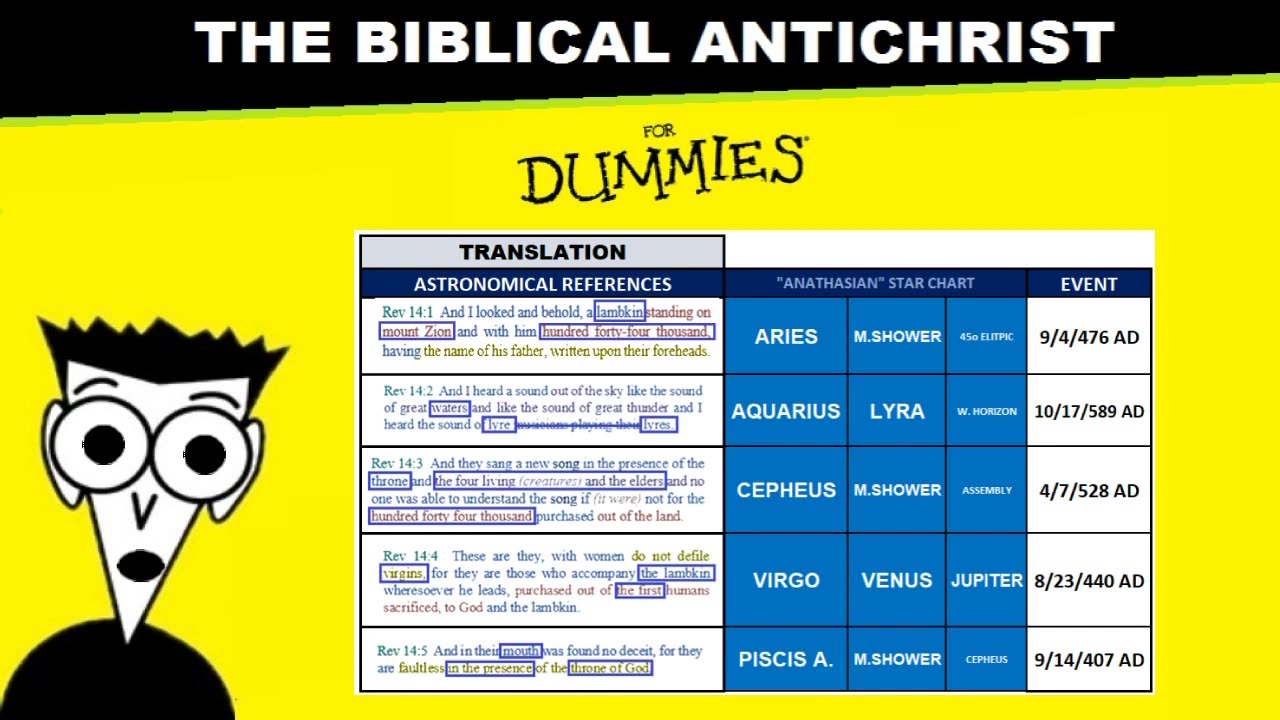 Part 51 - ANTICHRIST FOR DUMMIES - Rev14