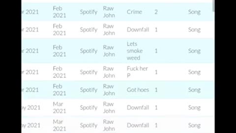 Spotify pays low