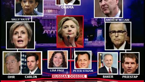 Perkins Coie and the Democratic Party/Durham Indictment Is Bigger Then You Knew