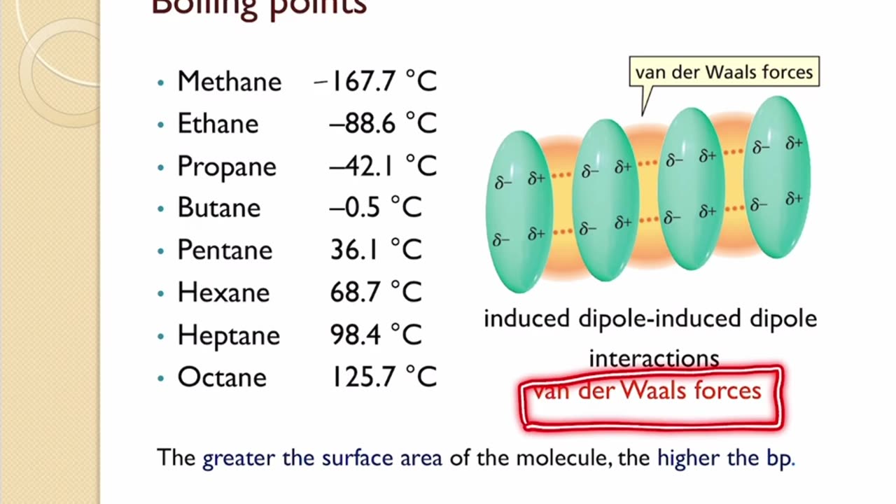 Properties of Alkyl Halides