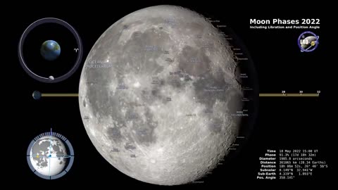 Moon Phases 2022 – Northern Hemisphere – 4K