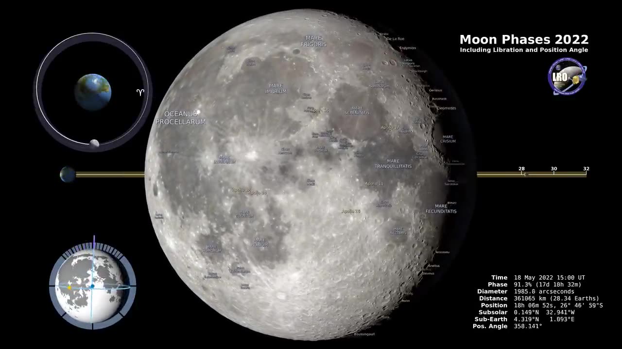 Moon Phases 2022 – Northern Hemisphere – 4K
