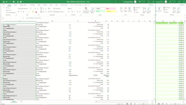 MI-Wayne CTY-Detroit-CLEANUP DATA-2 of 2