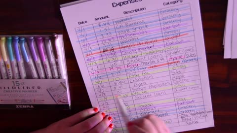 April 2022 Wrap up |Budgeting